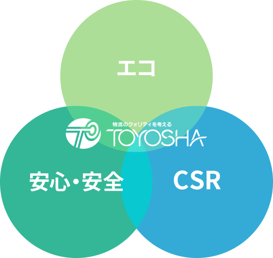 エコ、安心・安全、CSR